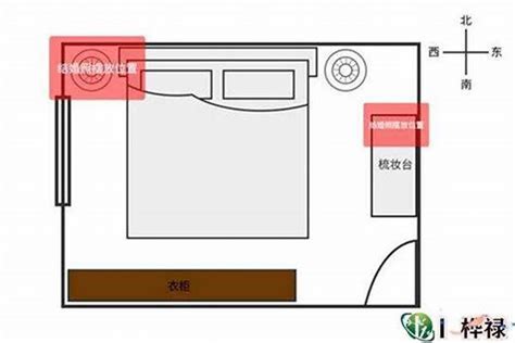 房间风水|房屋风水布局案例图解，让你住上好风水的房屋！